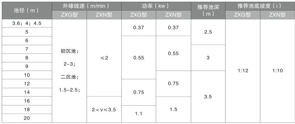 ZXG、ZXN中心傳動刮泥機、濃縮機(圖1)