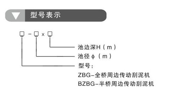 ZBG、BZBG周邊傳動(dòng)刮泥機(jī)(圖1)