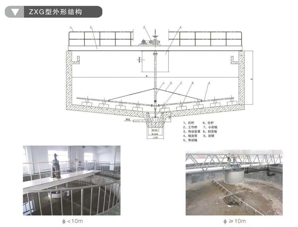 ZXG、ZXN中心傳動刮泥機、濃縮機(圖2)